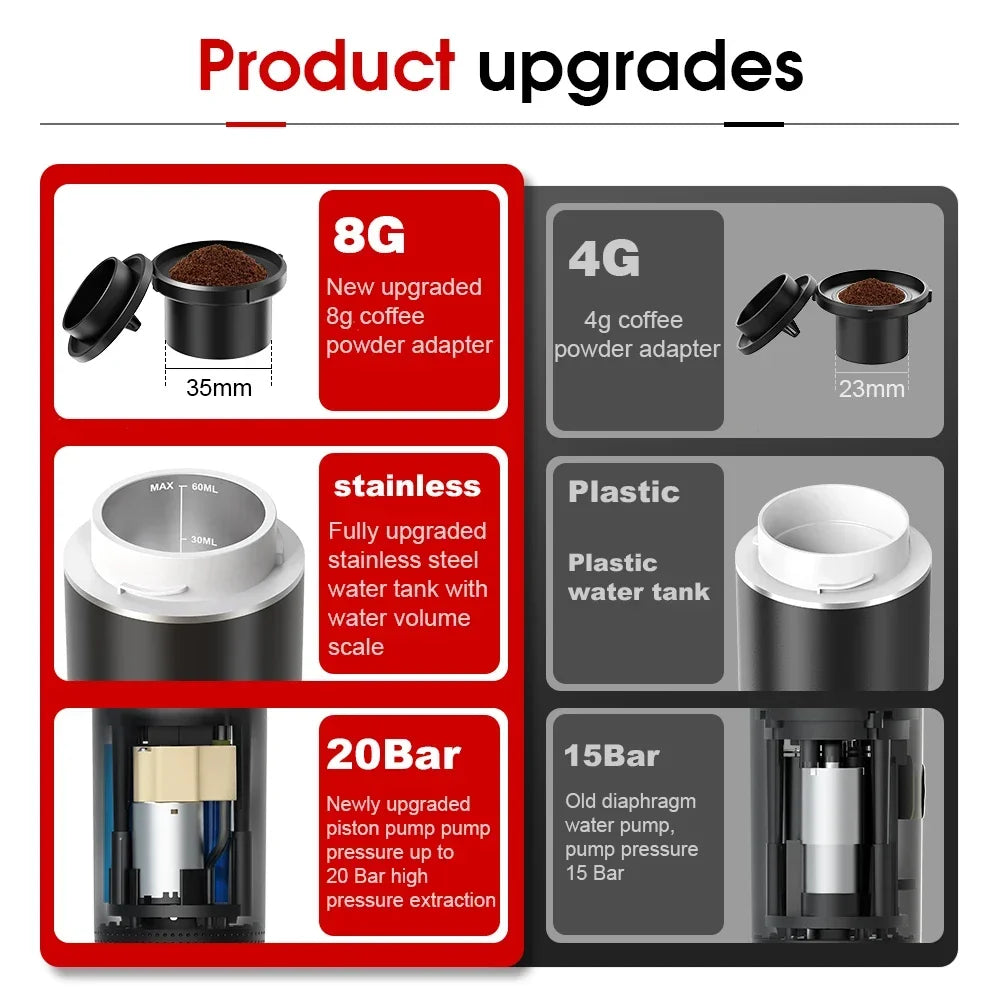 Premium Portable Espresso Maker™
